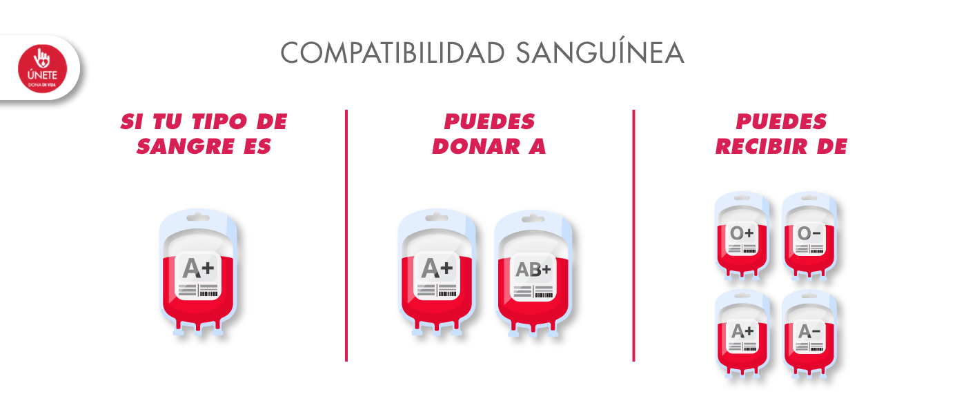DenV_CompatibilidadSangre-01