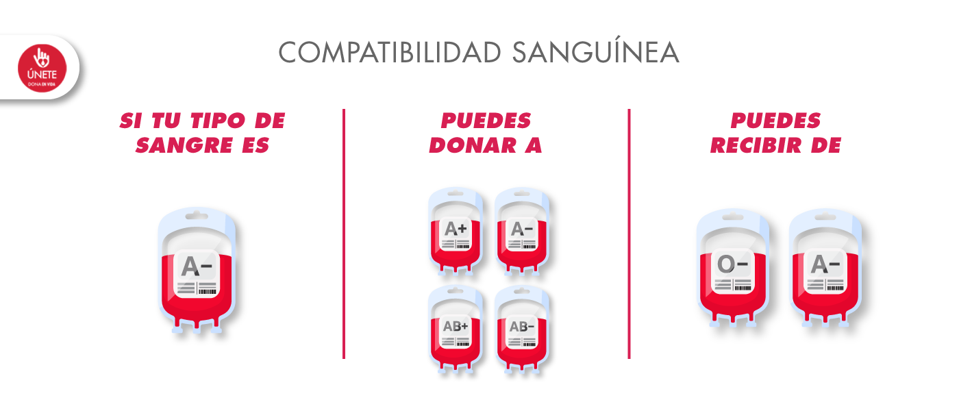 DenV_CompatibilidadSangre-02