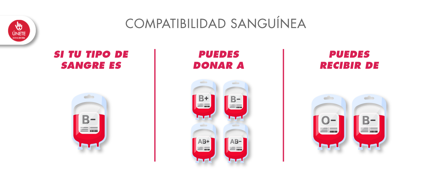 DenV_CompatibilidadSangre-05