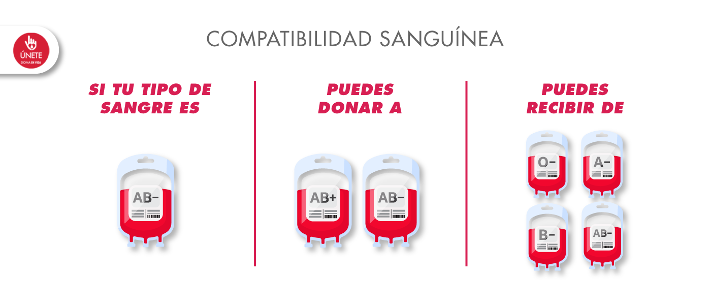 DenV_CompatibilidadSangre-07