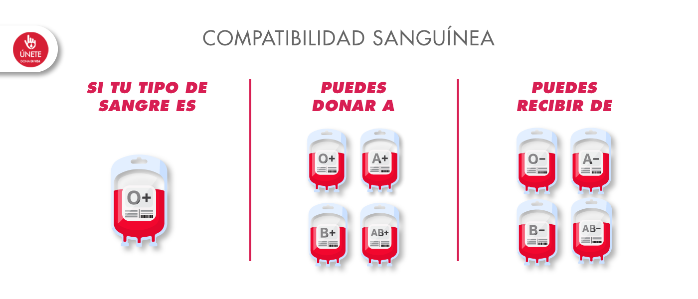 DenV_CompatibilidadSangre-08