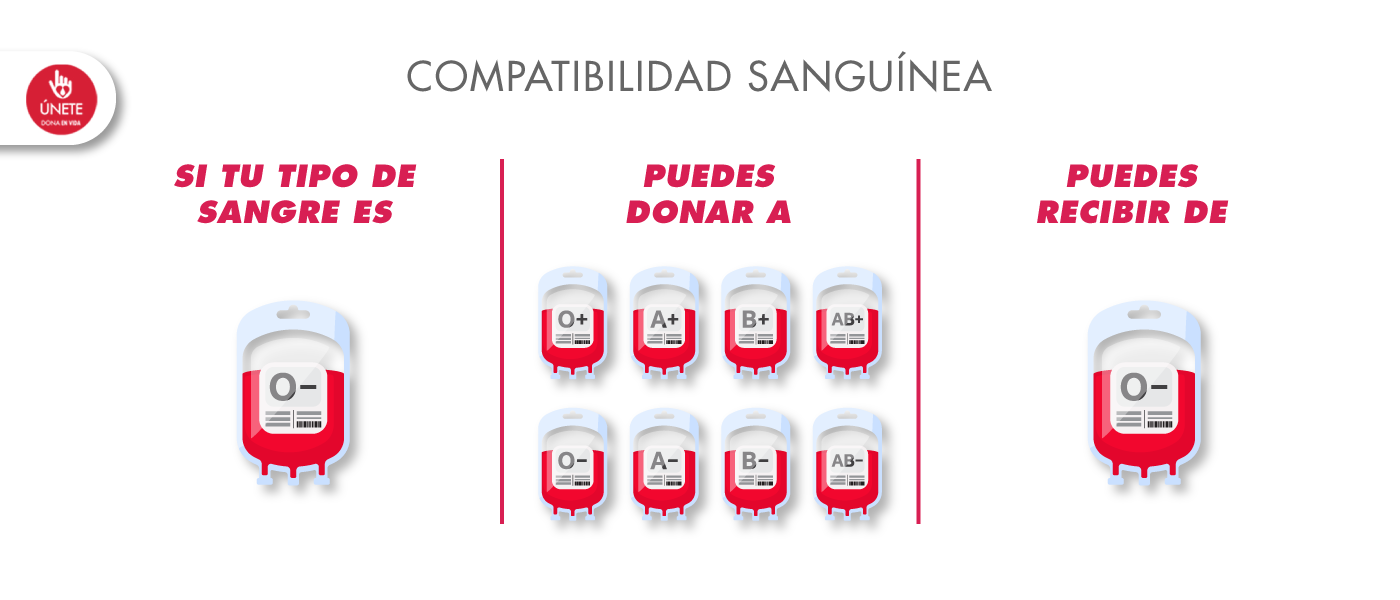 DenV_CompatibilidadSangre-09